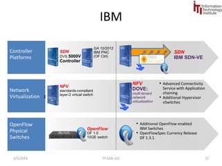 HP 
9/1/2014 SDN 101 72 
 