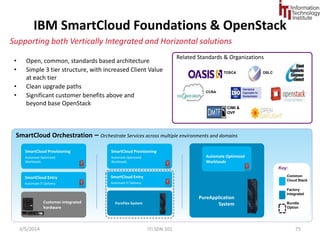 VMWare (NSX/Nicira) 
9/1/2014 SDN 101 75 
 