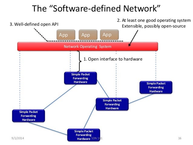 software defined networks This software-defined networking tutorial aims to better explain the emerging sdn technology to anyone interested in its adoption. software defined networks This software-defined networking tutorial aims to better explain the emerging sdn technology to anyone interested in its adoption.