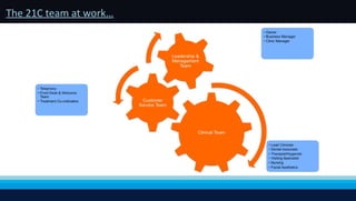 The 21C team at work… 