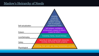 Maslow ‘ s Heirarchy of Needs 