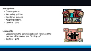 Management Create systems Measuring systems Monitoring systems Adapting systems Dentists – 3/10 Leadership Leadership is the communication of vision and the example of behaviour and  “ letting go ” Dentists – 2/10 