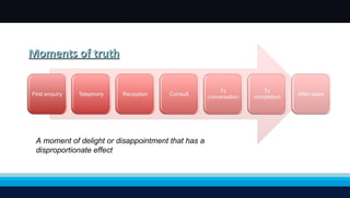 Moments of truth A moment of delight or disappointment that has a disproportionate effect 