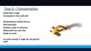 Step 8 - Compensation Good basic wage Increased in line with AEI + Performance related bonus Paid annually Costed a year in advance Measured how you like Made to work =  an extra month ’ s wage for all payroll staff 