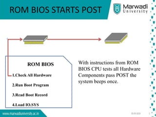 ROM BIOS STARTS POST
ROM BIOS
1.Check All Hardware
2.Run Boot Program
3.Read Boot Record
4.Load IO.SYS
With instructions from ROM
BIOS CPU tests all Hardware
Components pass POST the
system beeps once.
 