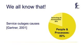 We all know that!
Service outages causes
[Gartner, 2001]
People &
Processes:
80%
Technology &
Environment:
20%
 