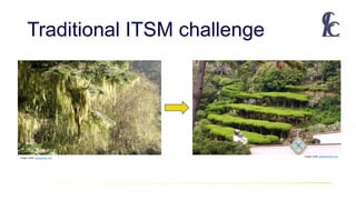 Traditional ITSM challenge
Image credit: esse-group.com
Image credit: gardenmyths.com
 