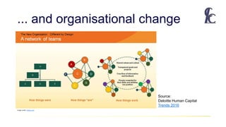 ... and organisational change
Image credit: Forbes.com
Source:
Deloitte Human Capital
Trends 2016
 