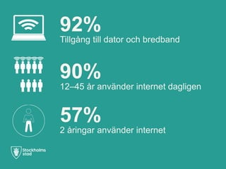 92%
Tillgång till dator och bredband
57%
2 åringar använder internet
90%
12–45 år använder internet dagligen
 