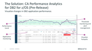 6 © 2015 CA. ALL RIGHTS RESERVED.@CAWORLD #CAWORLD
Application
monitoring
Performance
trend
Threshold
monitoring and
alert
management
Visualize
hotspots
The Solution: CA Performance Analytics
for DB2 for z/OS (Pre-Release)
Visualize changes in DB2 application performance.
 