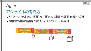 Agile
アジャイルの考え方
• リソースを定め、短期＆定期的に計画と評価を繰り返す
• 評価は関係者全員で動くソフトウエアを確認
10
設計 実装 ﾃｽﾄ計
画
受
入
設計 実装 ﾃｽﾄ計
画
受
入
設計 実装 ﾃｽﾄ計
画
受
入
 