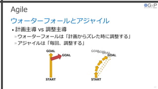 Agile
ウォーターフォールとアジャイル
• 計画主導 vs 調整主導
»ウォーターフォールは「計画からズレた時に調整する」
»アジャイルは「毎回、調整する」
13
GOAL
GOAL
START
GOAL
START
GOALGOALGOAL
 