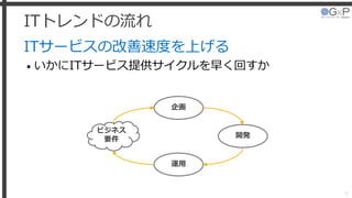 ITトレンドの流れ
ITサービスの改善速度を上げる
• いかにITサービス提供サイクルを早く回すか
5
ビジネス
要件
企画
開発
運用
 