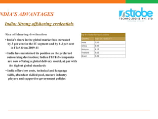 India: Strong offshoring credentials
Key offshoring destination
• India’s share in the global market has increased
by 3 per cent in the IT segment and by 6 .1per cent
in ITeS from 2009-11
• India has maintained its position as the preferred
outsourcing destination; Indian IT/ITeS companies
are now offering a global delivery model, at par with
the highest global standards
• India offers low costs, technical and language
skills, abundant skilled pool, mature industry
players and supportive government policies
Top five Global Services Locations
Country
India
China
Malaysia
Thailand
Brazil
Index on a scale of 7
7.00
6.56
6.12
6.02
5.89
NDIA’S ADVANTAGES
 