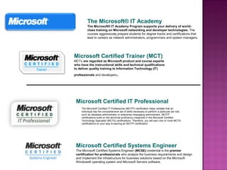 Microsoft Certified Systems Engineer
The Microsoft Certified Systems Engineer (MCSE) credential is the premier
certification for professionals who analyze the business requirements and design
and implement the infrastructure for business solutions based on the Microsoft
Windows® operating system and Microsoft Servers software.
Microsoft Certified IT Professional
Microsoft Certified Trainer (MCT)
MCTs are regarded as Microsoft product and course experts
who have the instructional skills and technical qualifications
to deliver quality training to Information Technology (IT)
professionals and developers.
The Microsoft® IT Academy
The Microsoft® IT Academy Program supports your delivery of world-
class training on Microsoft networking and developer technologies. The
courses aggressively prepare students for degree tracks and certifications that
lead to careers as network administrators, programmers and system managers.
The Microsoft Certified IT Professional (MCITP) certification helps validate that an
individual has the comprehensive set of skills necessary to perform a particular job role,
such as database administrator or enterprise messaging administrator. MCITP
certifications build on the technical proficiency measured in the Microsoft Certified
Technology Specialist (MCTS) certifications. Therefore, you will earn one or more MCTS
certifications on your way to earning an MCITP certification
 