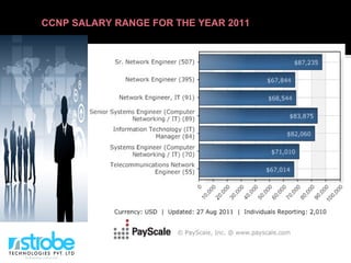 CCNP SALARY RANGE FOR THE YEAR 2011
 