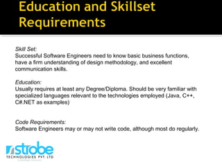 Skill Set:
Successful Software Engineers need to know basic business functions,
have a firm understanding of design methodology, and excellent
communication skills.
Education:
Usually requires at least any Degree/Diploma. Should be very familiar with
specialized languages relevant to the technologies employed (Java, C++,
C#.NET as examples)
Code Requirements:
Software Engineers may or may not write code, although most do regularly.
 