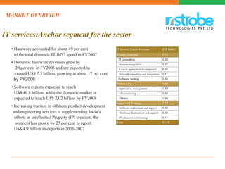 MARKET OVERVIEW
IT services:Anchor segment for the sector
• Hardware accounted for about 49 per cent
of the total domestic IT-BPO spend in FY2007
• Domestic hardware revenues grew by
20 per cent in FY2006 and are expected to
exceed US$ 7.5 billion, growing at about 17 per cent
by FY2008
• Software exports expected to reach
US$ 40.8 billion, while the domestic market is
expected to touch US$ 23.2 billion by FY2008
• Increasing traction in offshore product development
and engineering services is supplementing India’s
efforts in Intellectual Property (IP) creation; the
segment has grown by 23 per cent to report
US$ 4.9 billion in exports in 2006-2007
IT Services Export Revenues
Project Oriented
IT consulting
Systems integration
Custom application development
Network consulting and integration
Software testing
Outsourcing
Application management
IS outsourcing
Others
Support and Training
Software deployment and support
Hardware deployment and support
IT education and training
Total
US$ billion
7.71
0.35
0.37
6.54
0.17
0.28
4.36
1.59
0.84
1.94
1.23
0.99
0.08
0.17
13.31
 