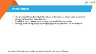 Accenture
Source:IBEF, NASSCOM, Gartner, Cloud Next Wave of Growth in India report, NITI Aayog
• The growth in Cloud, Security & Operations in Accenture as clients wants to cut costs
• Strategy & Consulting has not grown
• Re-skilling 37000 people for technology such as cloud in 3-4 months
• Strategy & consulting people are being redeployed to Operations for Public Sector
 