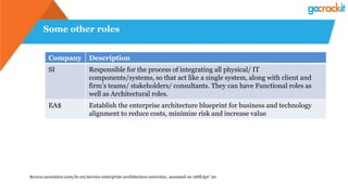 Some other roles
Company Description
SI Responsible for the process of integrating all physical/ IT
components/systems, so that act like a single system, along with client and
firm’s teams/ stakeholders/ consultants. They can have Functional roles as
well as Architectural roles.
EA$ Establish the enterprise architecture blueprint for business and technology
alignment to reduce costs, minimize risk and increase value
$www.accenture.com/in-en/service-enterprise-architecture-overview, accessed on 06thApr’ 20
 