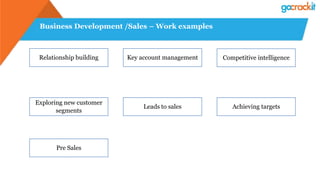 Business Development /Sales – Work examples
Exploring new customer
segments
Competitive intelligence
Key account management
Leads to sales Achieving targets
Relationship building
Pre Sales
 