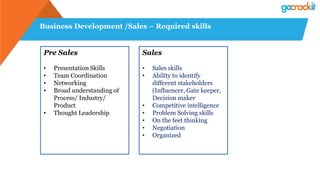 Business Development /Sales – Required skills
Sales
• Sales skills
• Ability to identify
different stakeholders
(Influencer, Gate keeper,
Decision maker
• Competitive intelligence
• Problem Solving skills
• On the feet thinking
• Negotiation
• Organized
Pre Sales
• Presentation Skills
• Team Coordination
• Networking
• Broad understanding of
Process/ Industry/
Product
• Thought Leadership
 