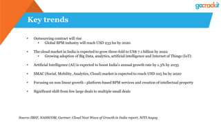 Key trends
• Outsourcing contract will rise
• Global BPM industry will reach USD 233 bn by 2020
• The cloud market in India is expected to grow three-fold to US$ 7.1 billion by 2022
• Growing adoption of Big Data, analytics, artificial intelligence and Internet of Things (IoT)
• Artificial Intelligence (AI) is expected to boost India's annual growth rate by 1.3% by 2035
• SMAC (Social, Mobility, Analytics, Cloud) market is expected to reach USD 225 bn by 2020
• Focusing on non linear growth - platform-based BPM services and creation of intellectual property
• Significant shift from few large deals to multiple small deals
Source:IBEF, NASSCOM, Gartner, Cloud Next Wave of Growth in India report, NITI Aayog
 