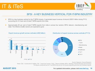 Source: Nasscom, Aranca Research
Notes: C&U - Construction & Utilities, T&T - Travel and Tourism, T& M - Telecom & Media, BFSI - Banking, Financial Services and Insurance
The figures mentioned are for IT and BPM only and do not include engineering services and hardware exports
Export revenue growth across verticals (USD billion)
BFSI is a key business vertical for the IT-BPM industry. It generated export revenue of around USD31 billion during FY13,
accounting for 41.0 per cent of total IT-BPM exports from India
Approximately 85 per cent of total IT-BPM exports from India is across four sectors: BFSI, telecom, manufacturing and
retail. The hitherto smaller sectors are expected to grow
Distribution of export revenue across verticals (FY13)
28
13
11
7
3 2 2
31
14 12
8
4 2 2
BFSI
T&M
Manufacturing
Retail
Healthcare
T&T
C&U
FY12 FY13
41%
18%
16%
10%
5% 3%
3%
BFSI
T & M
Manufacturing
Retail
Healthcare
T & T
C & U
 
