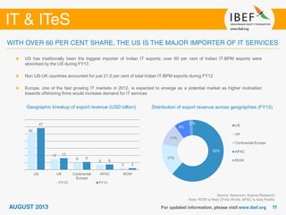 Source: Nasscom, Aranca Research
Note: ROW is Rest Of the World, APAC is Asia Pacific
Geographic breakup of export revenue (USD billion)
US has traditionally been the biggest importer of Indian IT exports; over 60 per cent of Indian IT-BPM exports were
absorbed by the US during FY13
Non US-UK countries accounted for just 21.0 per cent of total Indian IT-BPM exports during FY12
Europe, one of the fast growing IT markets in 2012, is expected to emerge as a potential market as higher inclination
towards offshoring firms would increase demand for IT services
Distribution of export revenue across geographies (FY13)
42
12
8
5
2
47
13
9
6
2
US UK Continental
Europe
APAC ROW
FY12 FY13
62%
17%
11%
8%
2%
US
UK
Continental Europe
APAC
ROW
 