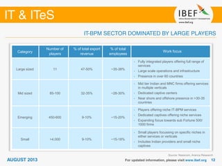 Source: Nasscom, Aranca Research
Category
Number of
players
% of total export
revenue
% of total
employees
Work focus
Large sized 11 47-50% ~35-38%
• Fully integrated players offering full range of
services
• Large scale operations and infrastructure
• Presence in over 60 countries
Mid sized 85-100 32-35% ~28-30%
• Mid tier Indian and MNC firms offering services
in multiple verticals
• Dedicated captive centers
• Near shore and offshore presence in >30-35
countries
Emerging 450-600 9-10% ~15-20%
• Players offering niche IT-BPM services
• Dedicated captives offering niche services
• Expanding focus towards sub Fortune 500/
1000 firms
Small >4,000 9-10% ~15-18%
• Small players focussing on specific niches in
either services or verticals
• Includes Indian providers and small niche
captives
 