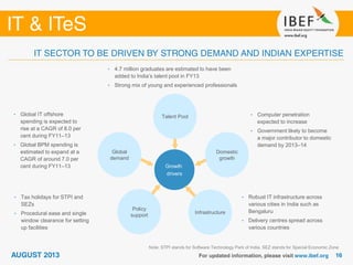 Note: STPI stands for Software Technology Park of India, SEZ stands for Special Economic Zone
Growth
drivers
Talent Pool
Domestic
growth
Infrastructure
Global
demand
Policy
support
• Computer penetration
expected to increase
• Government likely to become
a major contributor to domestic
demand by 2013–14
• 4.7 million graduates are estimated to have been
added to India’s talent pool in FY13
• Strong mix of young and experienced professionals
• Global IT offshore
spending is expected to
rise at a CAGR of 8.0 per
cent during FY11–13
• Global BPM spending is
estimated to expand at a
CAGR of around 7.0 per
cent during FY11–13
• Tax holidays for STPI and
SEZs
• Procedural ease and single
window clearance for setting
up facilities
• Robust IT infrastructure across
various cities in India such as
Bengaluru
• Delivery centres spread across
various countries
 