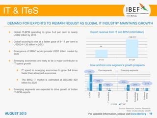 Source: Nasscom, Aranca Research
Note: Ovals indicate CAGR
Export revenue from IT and BPM (USD billion)Global IT-BPM spending to grow 5–6 per cent to nearly
USD2 trillion by 2013
Global sourcing to rise at a faster pace of 9–11 per cent to
USD124–130 billion in 2013
Emergence of SMAC would provide USD1 trillion market by
2020
Emerging economies are likely to be a major contributor to
IT spend growth
IT spend in emerging economies to grow 3-4 times
faster than advanced economies
The BRIC IT market is estimated at USD380–420
billion by 2020
Emerging segments are expected to drive growth of Indian
IT-BPM exports
48
~106-111
FY11 FY14F
Core and non core segment’s growth prospects
22 11 1.2 7.6 3.2 3.1
35
15
2 13
5.5 5.5CADM
ER&D
ITconsulting
ISsourcing
Knowledge
services
Software
testing
FY13E FY16F
Core segments Emerging segments
17%
10%
19%
20%
20%
21%
 