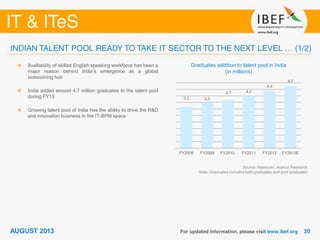 Source: Nasscom, Aranca Research
Note: Graduates includes both graduates and post graduates
Graduates addition to talent pool in India
(in millions)
Availability of skilled English speaking workforce has been a
major reason behind India’s emergence as a global
outsourcing hub
India added around 4.7 million graduates to the talent pool
during FY13
Growing talent pool of India has the ability to drive the R&D
and innovation business in the IT-BPM space
3.2 3.5
3.7 4.0
4.4
4.7
FY2008 FY2009 FY2010. FY2011 FY2012 FY2013E
 
