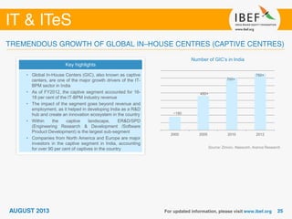 Source: Zinnov, Nasscom, Aranca Research
Number of GIC’s in India
2000 2005 2010 2012
~180
450+
700+
750+
Key highlights
• Global In-House Centers (GIC), also known as captive
centers, are one of the major growth drivers of the IT-
BPM sector in India
• As of FY2012, the captive segment accounted for 16-
18 per cent of the IT-BPM industry revenue
• The impact of the segment goes beyond revenue and
employment, as it helped in developing India as a R&D
hub and create an innovation ecosystem in the country
• Within the captive landscape, ER&D/SPD
(Engineering Research & Development /Software
Product Development) is the largest sub-segment
• Companies from North America and Europe are major
investors in the captive segment in India, accounting
for over 90 per cent of captives in the country
 