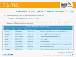 Source: Nasscom, Aranca Research
Emerging geographies to drive the next growth phase for IT firms in India
BRIC provides USD380–420 billion opportunity by 2020
Focus on building local credible presence, high degree of domain expertise at competitive costs and attaining operational
excellence hold key to success in new geographies
Countries offering growth potential to IT firms
Country IT spend India’s penetration Key segments
Canada USD63 billion ~1.5 per cent Enterprise applications, cyber security, healthcare IT
Europe USD230 billion <1.5 per cent IT sourcing, BPM, IS outsourcing, CAD
Japan USD235 billion <1 per cent CRM, ERP, Salesforce automation, SI
Spain USD26 billion <1.5 per cent IT sourcing, SI
Mexico USD29 billion ~4 per cent IT sourcing, BPM
Brazil USD47 billion ~2 per cent Low level application management, artificial intelligence, R&D
China USD105 billion <1 per cent Software outsourcing, R&D
Australia USD48 billion ~4 per cent Procurement outsourcing, infrastructure software & CAD
 