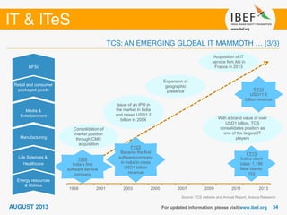 1968 2001 2003 2005 2007 2009 2011 2013
Energy resources
& Utilities
Consolidation of
market position
through CMC
acquisition
Expansion of
geographic
presence
1968
India’s first
software service
company
Issue of an IPO in
the market in India
and raised USD1.2
billion in 2004
FY03
Became the first
software company
in India to cross
USD1 billion
revenue
FY13
USD11.6
billion revenue
Life Sciences &
Healthcare
Manufacturing
Media &
Entertainment
Retail and consumer
packaged goods
BFSI
Acquisition of IT
service firm Alti in
France in 2013
With a brand value of over
USD1 billion, TCS
consolidates position as
one of the largest IT
players
FY13
Active client
base: 1,156
New clients:
153
Source: TCS website and Annual Report, Aranca Research
 