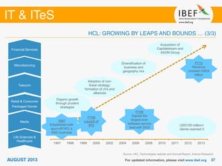 1997 1998 1999 2000 2002 2004 2006 2008 2010 2011 2012 2013
Life Sciences &
Healthcare
Organic growth
through prudent
strategies
Diversification of
business and
geography mix
1997
Established with
spun-off HCL’s
R&D business
Adoption of non-
linear strategy;
formation of JVs and
alliances
FY06
Signed the
largest ever
software service
deal with DSG
FY12
Revenue
crossed USD4
billion
Media
Retail & Consumer
Packaged Goods
Telecom
Manufacturing
Financial Services
Acquisition of
Capitalstream and
AXON Group
USD100 million+
clients reached 5
FY09
Launch of
IPO
Source: HCL Technologies website and Annual Report, Aranca Research
 
