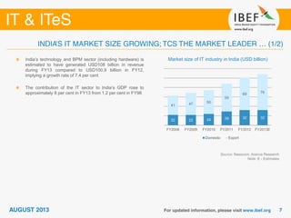 Source: Nasscom, Aranca Research
Note: E - Estimates
Market size of IT industry in India (USD billion)India’s technology and BPM sector (including hardware) is
estimated to have generated USD108 billion in revenue
during FY13 compared to USD100.9 billion in FY12,
implying a growth rate of 7.4 per cent
The contribution of the IT sector to India’s GDP rose to
approximately 8 per cent in FY13 from 1.2 per cent in FY98
22 22 24 29 32 32
41 47 50
59
69 76
FY2008 FY2009 FY2010 FY2011 FY2012 FY2013E
Domestic Export
 