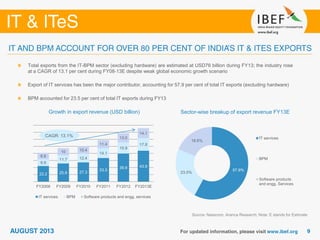 Source: Nasscom, Aranca Research; Note: E stands for Estimate
Growth in export revenue (USD billion)
Total exports from the IT-BPM sector (excluding hardware) are estimated at USD76 billion during FY13; the industry rose
at a CAGR of 13.1 per cent during FY08-13E despite weak global economic growth scenario
Export of IT services has been the major contributor, accounting for 57.9 per cent of total IT exports (excluding hardware)
BPM accounted for 23.5 per cent of total IT exports during FY13
Sector-wise breakup of export revenue FY13E
22.2 25.8 27.3
33.5
39.9 43.9
9.9
11.7 12.4
14.1
15.9
17.8
8.8
10 10.4
11.4
13.0
14.1
FY2008 FY2009 FY2010 FY2011 FY2012 FY2013E
IT services BPM Software products and engg. services
57.9%
23.5%
18.6%
IT services
BPM
Software products
and engg. Services
CAGR: 13.1%
 