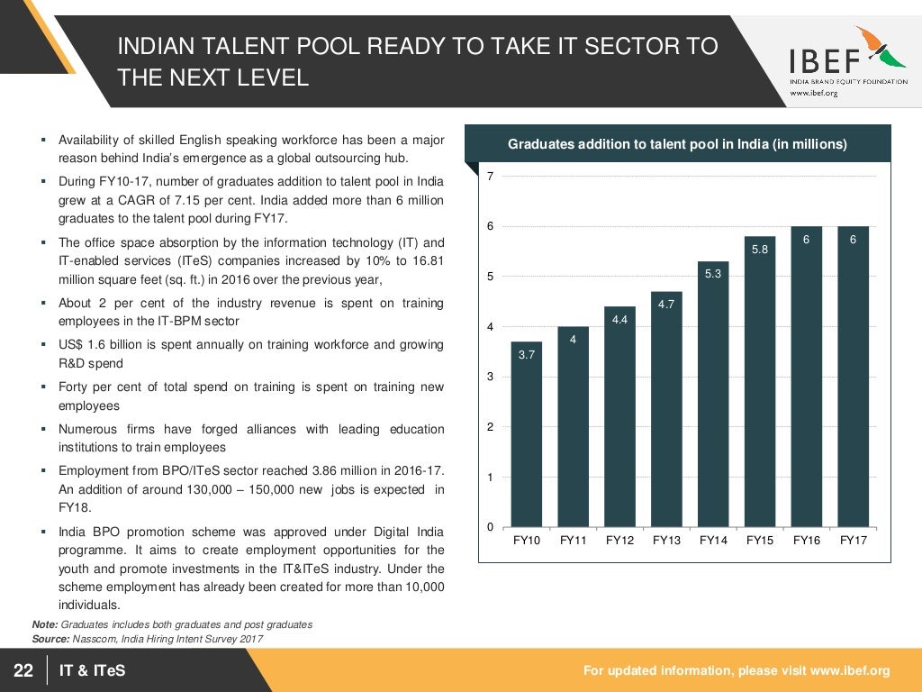 Report On It Sector Report On It Sector