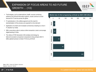 For updated information, please visit www.ibef.orgIT & ITeS27
EXPANSION OF FOCUS AREAS TO AID FUTURE
GROWTH … (1/2)
Market size of other progressing verticals by 2020 (US$ billion)
Source: Nasscom, Gartner
Note: SMB - Small and Medium Business
 Technologies, such as telemedicine, health, remote monitoring
solutions and clinical information systems, would continue to boost
demand for IT service across the globe
 IT sophistication in the utilities segment and the need for
standardisation of the process are expected to drive demand
 Digitisation of content and increased connectivityis leading to a rise in
IT adoption by media
 RBI is executing a plan to reduce online transaction costs to encourage
digital banking in India
 The rollout of Fifth Generation (5G) wireless technology by
telecommunicationcompanies is expected to bring at least US$ 10
billion global business to Indian IT firms by 2019-25
17
25
58
90
250
0 50 100 150 200 250 300
MediaUtilitiesHealthcareGovernmentSMB
 
