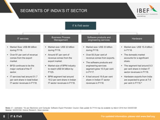 For updated information, please visit www.ibef.orgIT & ITeS8
SEGMENTS OF INDIA’S IT SECTOR
 Market Size: US$ 86 billion
during FY18.
 Over 81 per cent of revenue
comes from the export
market.
 BFSI continues to be the
major vertical of the IT
sector.
 IT services had around 51.7
per cent share in total Indian
IT sector revenues in FY18.
 Market size: US$ 32 billion
during FY18.
 Around 87 per cent of
revenue comes from the
export market.
 Market size of BPM industry
to reach US$ 54 billion by
FY25.
 BPM segment had around
19.2 per cent share in Indian
IT sector revenues in FY18.
 Market size: US$ 33 billion
during FY18.
 Over 83.9 per cent of
revenue comes from exports.
 The software products and
engineering services
segment grew 10.5 per cent
in FY17.
 It had around 19.8 per cent
share in Indian IT sector
revenues in FY18.
 Market size: US$ 15.4 billion
in FY18.
 The domestic market
accounts for a significant
share.
 The segment had around 9.3
per cent share in Indian IT
sector revenues in FY18.
 Hardware exports from India
are expected to grow at 7-8
per cent in FY19.^
Source: NASSCOM, Aranca Research, News sources
Notes: E – estimated, ^As per Electronics and Computer Software Export Promotion Council, Data update for FY19 may be available by March 2019 from NASSCOM
IT & ITeS sector
IT services
Business Process
Management
Software products and
engineering services
Hardware
 