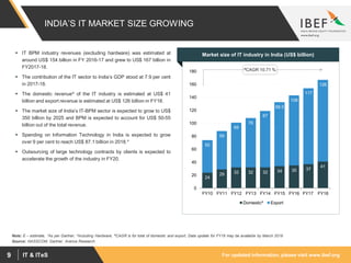 For updated information, please visit www.ibef.orgIT & ITeS9
INDIA’S IT MARKET SIZE GROWING
Source: NASSCOM, Gartner, Aranca Research
24
29 32 32 32 34 35 37
41
50
59
69
76
87
98.5
108
117
126
0
20
40
60
80
100
120
140
160
180
FY10 FY11 FY12 FY13 FY14 FY15 FY16 FY17 FY18
Domestic^ Export
 IT BPM industry revenues (excluding hardware) was estimated at
around US$ 154 billion in FY 2016-17 and grew to US$ 167 billion in
FY2017-18.
 The contribution of the IT sector to India’s GDP stood at 7.9 per cent
in 2017-18.
 The domestic revenue^ of the IT industry is estimated at US$ 41
billion and export revenue is estimated at US$ 126 billion in FY18.
 The market size of India’s IT-BPM sector is expected to grow to US$
350 billion by 2025 and BPM is expected to account for US$ 50-55
billion out of the total revenue.
 Spending on Information Technology in India is expected to grow
over 9 per cent to reach US$ 87.1 billion in 2018.*
 Outsourcing of large technology contracts by clients is expected to
accelerate the growth of the industry in FY20.
Visakhapatnam port traffic (million tonnes)Market size of IT industry in India (US$ billion)
Note: E – estimate, *As per Gartner, ^Including Hardware, #CAGR is for total of domestic and export, Data update for FY19 may be available by March 2019
#CAGR 10.71 %
 
