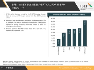 For updated information, please visit www.ibef.orgIT & ITeS11
BFSI - A KEY BUSINESS VERTICAL FOR IT-BPM
INDUSTRY
 BFSI is a key business vertical for the IT-BPM industry. A major
share of revenue of IT majors comes from the BFSI business
vertical.
 Adoption of new technologies is expected to accelerate growth of the
BFSI vertical. The need for undertaking investments in IT will also be
required for gaining competitive advantage instead of solely for
reducing operational costs.
 Revenue growth in the BFSI vertical stood at 6.8 per cent y-o-y
between July-September 2018.
Source: NASSCOM Quarterly Review, Ministry of Electronics and IT Annual Report, Company Financial Results and Factsheets
Note: BFSI - Banking, Financial Services and Insurance, mentioned figures are for IT and BPM only and do not include engineering services and hardware exports, ^For the ‘Financial
Services’ vertical, *Sum of ‘BFS’ and ‘Insurance’ verticals
Revenue share of IT majors from BFSI (Q3 FY19)
13.40%
24.80%
31.40%
31.60%
32.50%
46.70%
0.00%
5.00%
10.00%
15.00%
20.00%
25.00%
30.00%
35.00%
40.00%
45.00%
50.00%
TechMahindra
Mindtree
Wipro
TCS
Infosys^
L&TInfotech*
 