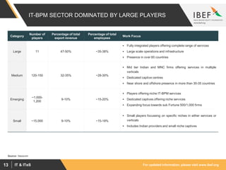 For updated information, please visit www.ibef.orgIT & ITeS13
IT-BPM SECTOR DOMINATED BY LARGE PLAYERS
Category
Number of
players
Percentage of total
export revenue
Percentage of total
employees
Work Focus
Large 11 47-50% ~35-38%
 Fully integrated players offering complete range of services
 Large scale operations and infrastructure
 Presence in over 60 countries
Medium 120-150 32-35% ~28-30%
 Mid tier Indian and MNC firms offering services in multiple
verticals
 Dedicated captive centres
 Near shore and offshore presence in more than 30-35 countries
Emerging
~1,000-
1,200
9-10% ~15-20%
 Players offering niche IT-BPM services
 Dedicated captives offering niche services
 Expanding focus towards sub Fortune 500/1,000 firms
Small ~15,000 9-10% ~15-18%
 Small players focussing on specific niches in either services or
verticals
 Includes Indian providers and small niche captives
Source: Nasscom
 
