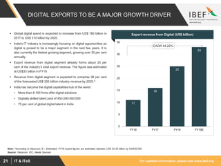 For updated information, please visit www.ibef.orgIT & ITeS21
DIGITAL EXPORTS TO BE A MAJOR GROWTH DRIVER
Export revenue from Digital (US$ billion)
11
16
25
33
0
5
10
15
20
25
30
35
FY16 FY17 FY18 FY19E
CAGR 44.22%
 Global digital spend is expected to increase from US$ 180 billion in
2017 to US$ 310 billion by 2020.
 India’s IT industry is increasingly focusing on digital opportunities as
digital is poised to be a major segment in the next few years. It is
also currently the fastest growing segment, growing over 30 per cent
annually.
 Export revenue from digital segment already forms about 20 per
cent of the industry’s total export revenue. The figure was estimated
at US$33 billion in FY19.
 Revenue from digital segment is expected to comprise 38 per cent
of the forecasted US$ 350 billion industry revenue by 2025.^
 India has become the digital capabilities hub of the world:
• More than 8,100 firms offer digital solutions
• Digitally skilled talent pool of 450,000-500,000
• 75 per cent of global digital talent in India
Source: Nasscom, IDC, Media Sources
Note: ^According to Nasscom, E – Estimated, FY18 export figures are estimated between US$ 22-25 billion by NASSCOM
 