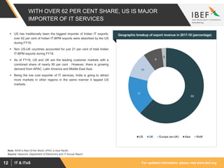 For updated information, please visit www.ibef.orgIT & ITeS12
WITH OVER 62 PER CENT SHARE, US IS MAJOR
IMPORTER OF IT SERVICES
 US has traditionally been the biggest importer of Indian IT exports;
over 62 per cent of Indian IT-BPM exports were absorbed by the US
during FY18.
 Non US-UK countries accounted for just 21 per cent of total Indian
IT-BPM exports during FY18.
 As of FY18, US and UK are the leading customer markets with a
combined share of nearly 80 per cent . However, there is growing
demand from APAC, Latin America and Middle East Asia.
 Being the low cost exporter of IT services, India is going to attract
more markets in other regions in the same manner it tapped US
markets.
62
17
11
8
2
US UK Europe (ex-UK) Asia RoW
Geographic breakup of export revenue in 2017-18 (percentage)
Source: Nasscom, Department of Electronics and IT Annual Report
Note: ROW is Rest Of the World, APAC is Asia Pacific
 
