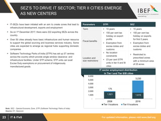 For updated information, please visit www.ibef.orgIT & ITeS23
SEZ’S TO DRIVE IT SECTOR; TIER II CITIES EMERGE
AS NEW CENTERS
Source: EY, Nasscom
Note: SEZ – Special Economic Zone, STPI (Software Technology Parks of India)
Parameters STPI SEZ
Term  10 years  15 years
Fiscal benefits
 100 per cent tax
holiday on export
profits
 Exemption from
excise duties and
customs
 100 per cent tax
holiday on exports
for first 5 years
 Exemption from
excise duties and
customs
Location and
size restrictions
 No location
constraints
 23 per cent STPI
units in tier II and III
cities
 Restricted to
prescribed zones
with a minimum area
of 25 acres
 IT-SEZs have been initiated with an aim to create zones that lead to
infrastructural development, exports and employment
 As on 1st December 2017, there were 222 exporting SEZs across the
country
 Over 50 cities already have basic infrastructure and human resource
to support the global sourcing and business services industry. Some
cities are expected to emerge as regional hubs supporting domestic
companies
 Software Technology Parks of India (STPI) has set up 57 centres
across the country which provide single window clearance and
infrastructure facilities. Under STP scheme, STP units can avail
Excise Duty exemptions on procurement of indigenously
manufactured goods.
1,821 1,615
175
3,230
-
1,000
2,000
3,000
4,000
5,000
6,000
2008 2018
Tier I locations Tier II locations
IT sector employment distribution
in Tier I and Tier II/III cities
 