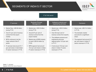 For updated information, please visit www.ibef.orgIT & ITeS8
SEGMENTS OF INDIA’S IT SECTOR
 Market Size: US$ 86 billion
during FY18.
 Over 81 per cent of revenue
comes from the export
market.
 BFSI continues to be the
major vertical of the IT
sector.
 IT services had around 51.7
per cent share in total Indian
IT sector revenues in FY18.
 Market size: US$ 32 billion
during FY18.
 Around 87 per cent of
revenue comes from the
export market.
 Market size of BPM industry
to reach US$ 54 billion by
FY25.
 BPM segment had around
19.2 per cent share in Indian
IT sector revenues in FY18.
 Market size: US$ 33 billion
during FY18.
 Over 83.9 per cent of
revenue comes from exports.
 The software products and
engineering services
segment grew 10.5 per cent
in FY17.
 It had around 19.8 per cent
share in Indian IT sector
revenues in FY18.
 Market size: US$ 15.4 billion
in FY18.
 The domestic market
accounts for a significant
share.
 The segment had around 9.3
per cent share in Indian IT
sector revenues in FY18.
Source: NASSCOM, Aranca Research
Notes: E - estimated
IT & ITeS sector
IT services
Business Process
Management
Software products and
engineering services
Hardware
 