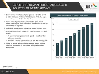 For updated information, please visit www.ibef.orgIT & ITeS21
EXPORTS TO REMAIN ROBUST AS GLOBAL IT
INDUSTRY MAINTAINS GROWTH
 Export revenue from the industry has grown at a CAGR of 12.91%
to US$ 117 billion in FY17 from US$ 50 billion in FY10. The export
revenue forecast for FY18 is US$125 billion.
 India’s IT industry amounts to 7 per cent of the global market,
largely due to exports. India comprises of more than 15,000 firms, of
which 1000+ are large firms.
 Emergence of SMAC would provide US$ 1 trillion market by 2020
 Emerging economies are likely to be a major contributor to IT spend
growth
• IT spend in emerging economies to grow 3-4 times faster than
advanced economies
• The BRIC IT market is estimated at US$ 380–420 billion by 2020
 Stable tax regime, reducing litigation related to tax and providing
conducive environment for start-ups will improve the business
environment
Export revenue from IT industry (US$ billion)
50
59
69
76
86
98.5
108
117
125
0
20
40
60
80
100
120
140
FY10 FY11 FY12 FY13 FY14 FY15 FY16 FY17 FY18F
Source: Nasscom, Media Sources
Note: F - Forecast
CAGR 12.91%
 